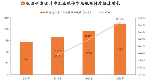 工业软件 从“制造大国”迈向“智造强国”的核心引擎