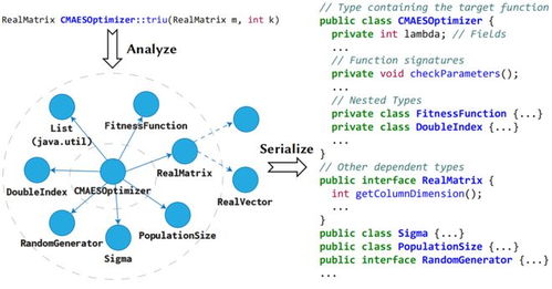 CatCoder 专治AI编程“水土不服”，浙大团队为工业软件开发破局