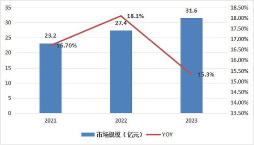 中国工业软件行业发展前景 挑战与机遇并存的自主创新之路