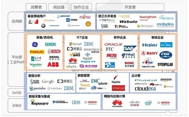 从“996”争议到工业软件崛起 工程师红利下的工业互联网十年征程